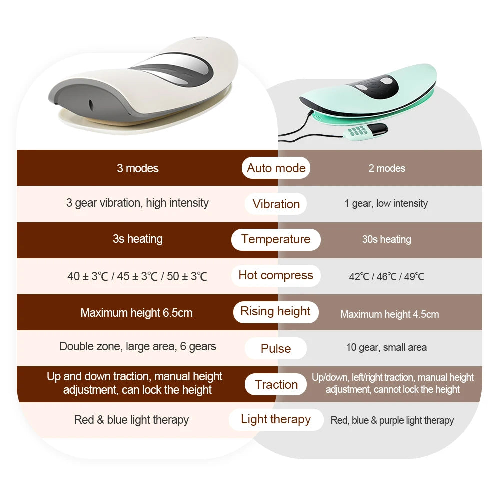 LumbarTrax Inflatable Back Massager